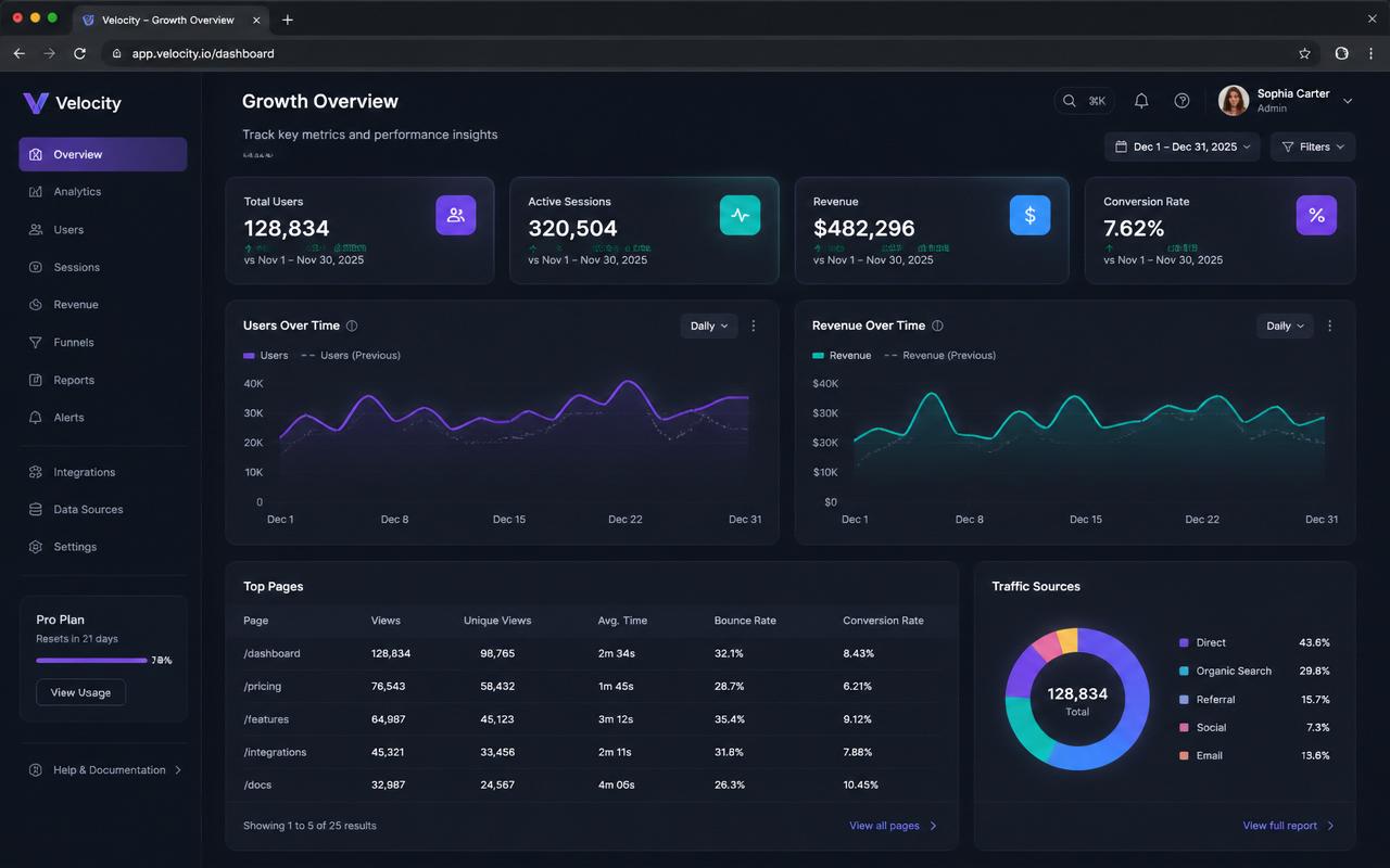 SaaS-analysdashboard